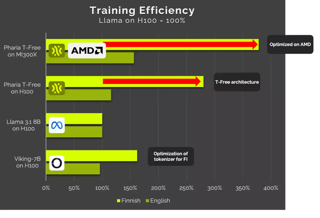 Vergleichswerte Trainingseffektivität