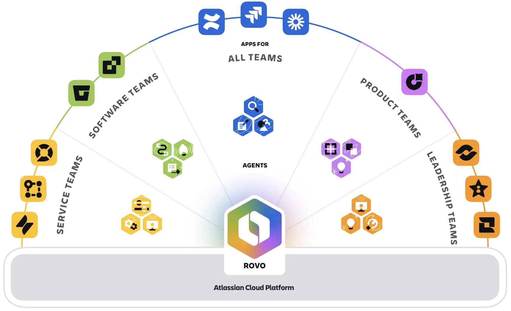 Atlassian Cloud Platform